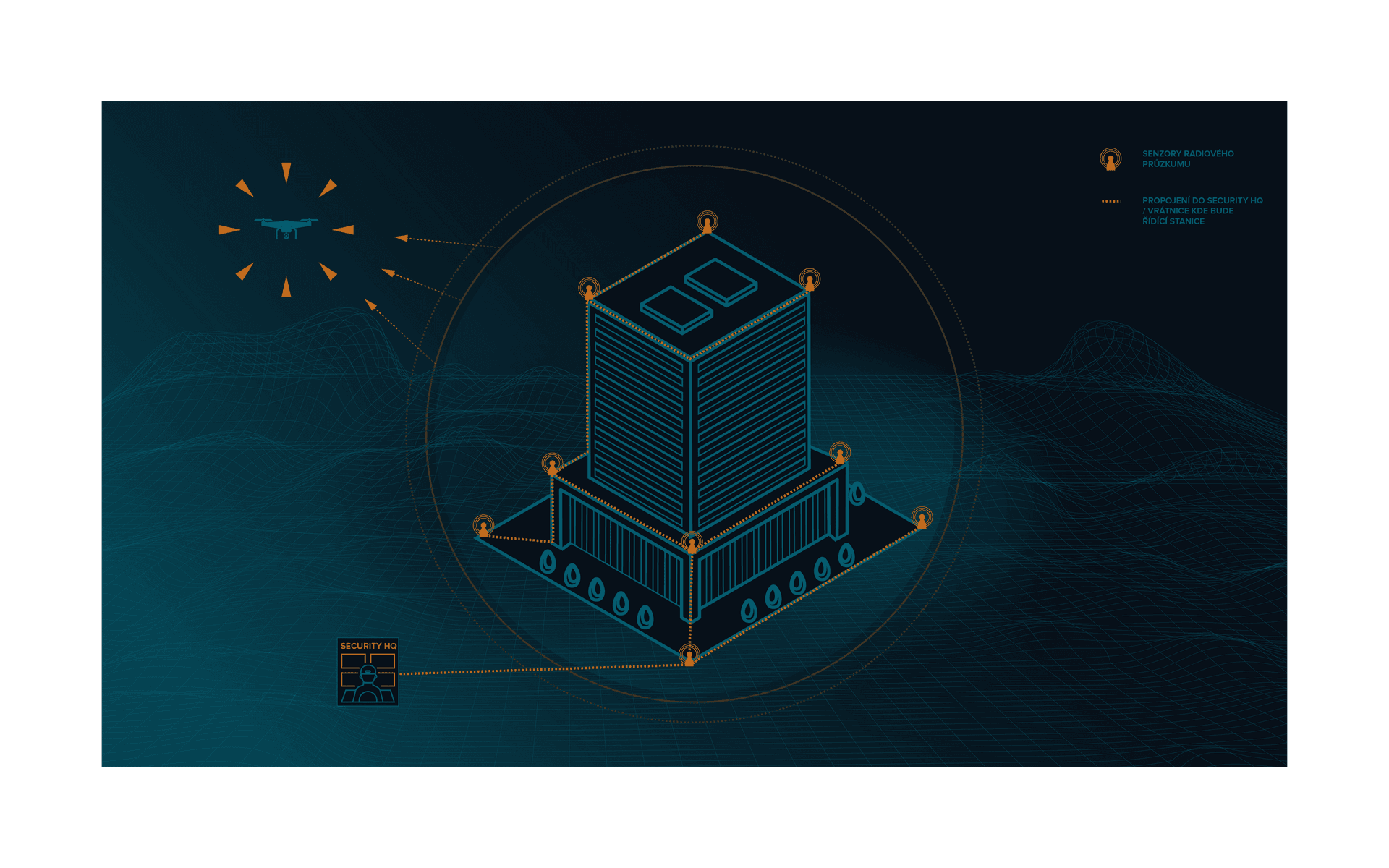 Systémy ochrany civilní a kritické infrastruktury